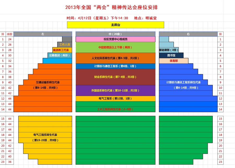 关于召开全国"两会"精神传达会的通知