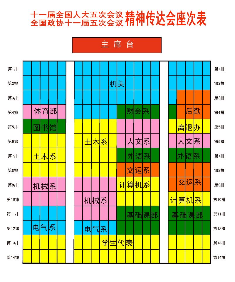 关于召开全国两会精神传达会的通知